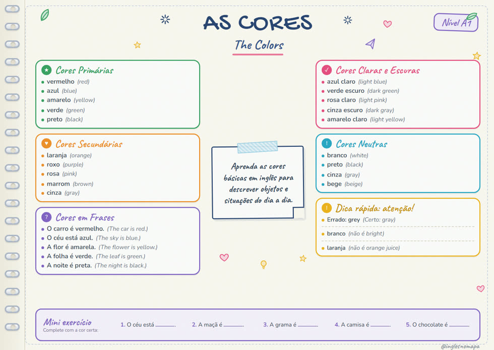 Mapa mental: As Cores (A1)
