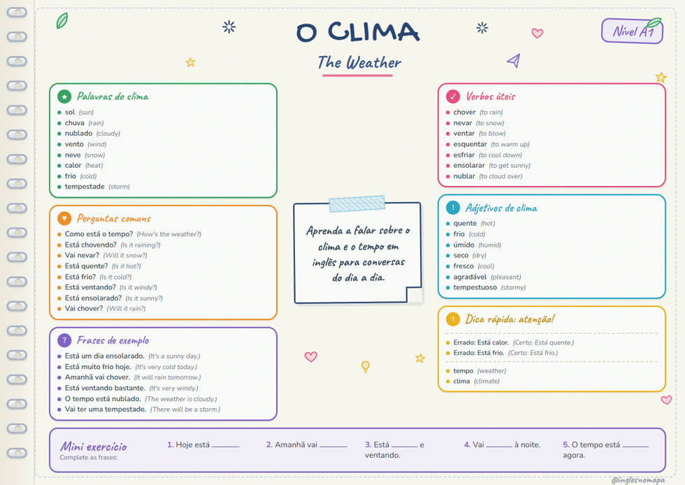 Mapa mental: O Clima (A1)