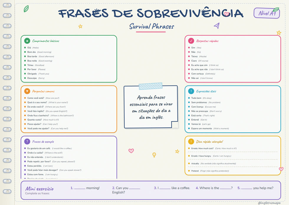 Mapa mental: Frases de Sobrevivência (A1)