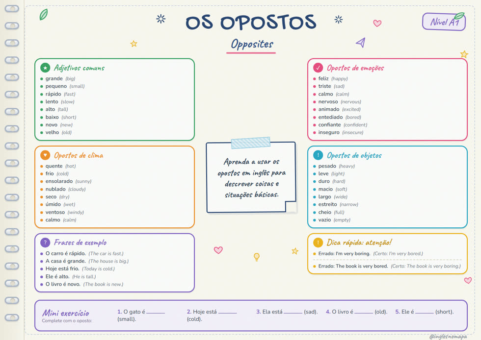 Mapa mental: Os Opostos (A1)