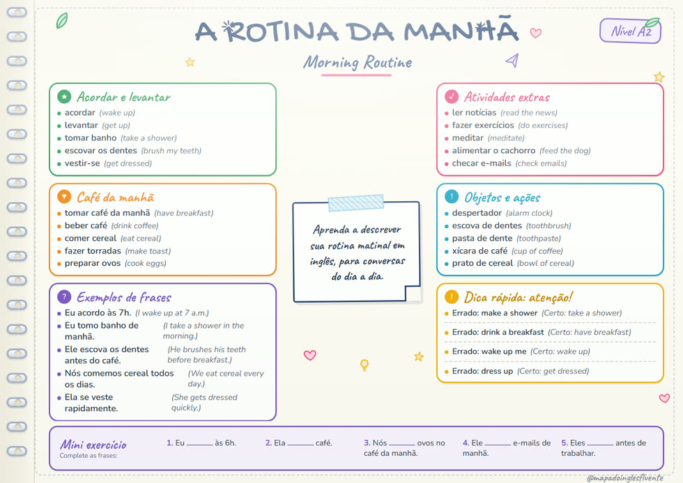Mapa mental: A Rotina da Manhã (A2)