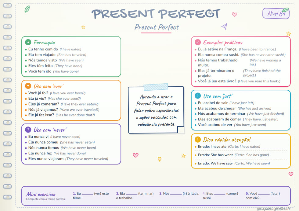 Mapa mental: Present Perfect (B1)