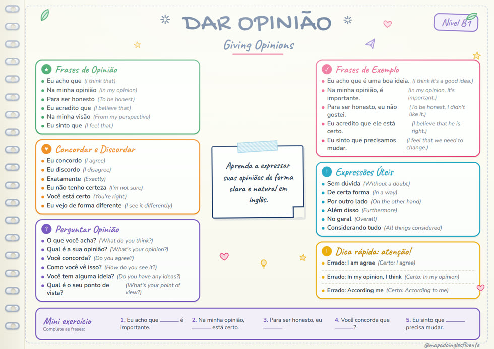 Mapa mental: Dar Opinião (B1)