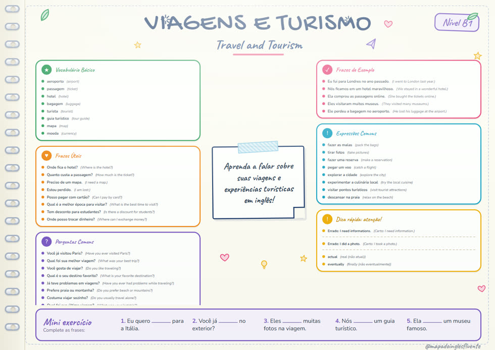 Mapa mental: Viagens e Turismo (B1)