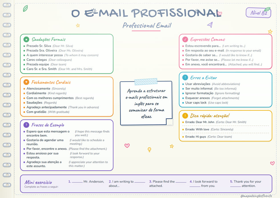Mapa mental: O E-mail Profissional (B2)