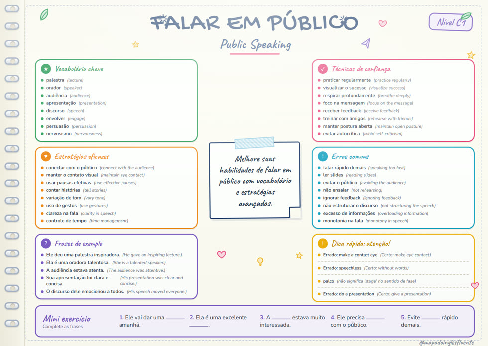 Mapa mental: Falar em Público (C1)