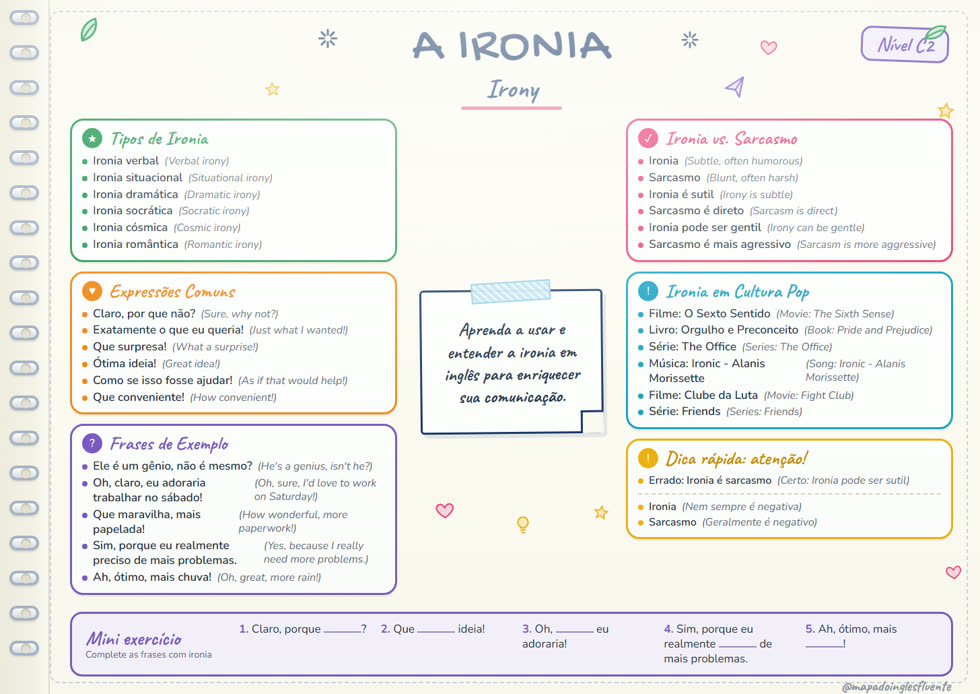 Mapa mental: A Ironia (C2)
