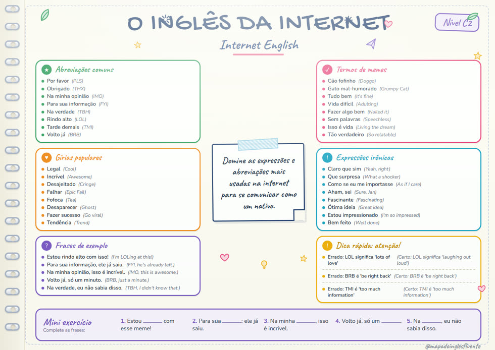 Mapa mental: O Inglês da Internet (C2)